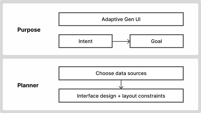 Pipeline diagram
