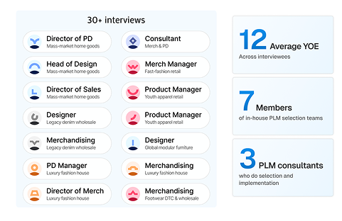 Surefront Interviews