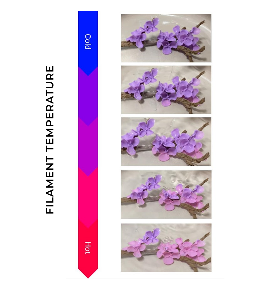 Filament temperature change diagram